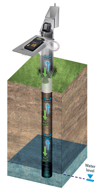 Solinst 104 — Medidor sónico de nivel de agua