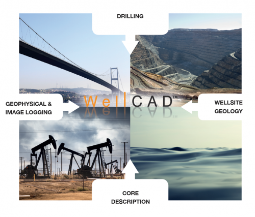 WellCAD 6 — Software de registro de pozos
